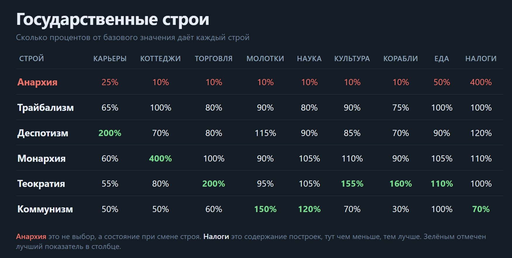 Иллюстрация к новости сервера Minecraft ПолитГрад
