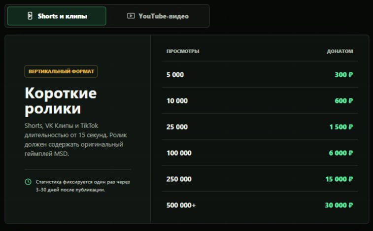 Иллюстрация к новости сервера Minecraft MSD ROLEPLAY